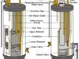 Whirlpool Energy Smart Electric Water Heater Troubleshooting Whirlpool Electric Water Heater Diagrams Wiring Diagram Libraries