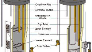 Whirlpool Energy Smart Electric Water Heater Troubleshooting Whirlpool Electric Water Heater Diagrams Wiring Diagram Libraries