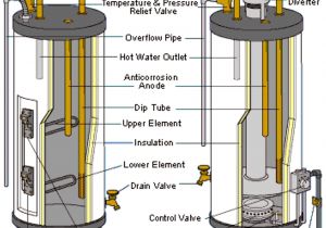 Whirlpool Energy Smart Electric Water Heater Troubleshooting Whirlpool Electric Water Heater Diagrams Wiring Diagram Libraries