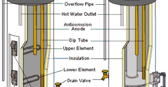 Whirlpool Energy Smart Electric Water Heater Troubleshooting Whirlpool Electric Water Heater Diagrams Wiring Diagram Libraries