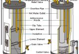 Whirlpool Energy Smart Hot Water Heater Manual Whirlpool Electric Water Heater Diagrams Wiring Diagram Libraries