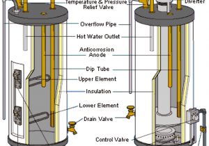 Whirlpool Energy Smart Hot Water Heater Manual Whirlpool Electric Water Heater Diagrams Wiring Diagram Libraries