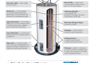 Whirlpool Energy Smart Water Heater Manual Plumbing Hardware Universal Replacement Parts aftermarket