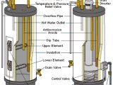 Whirlpool Energy Smart Water Heater Manual Whirlpool Electric Water Heater Diagrams Wiring Diagram Libraries