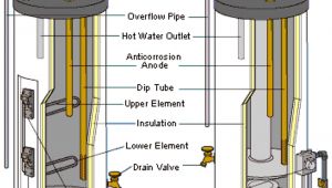 Whirlpool Energy Smart Water Heater Problems Whirlpool Electric Water Heater Diagrams Wiring Diagram Libraries