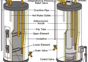 Whirlpool Energy Smart Water Heater Problems Whirlpool Electric Water Heater Diagrams Wiring Diagram Libraries