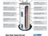 Whirlpool Energy Smart Water Heater Troubleshooting Plumbing Hardware Universal Replacement Parts aftermarket