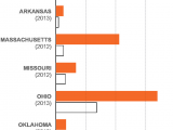 Wilkes County Nc Accident Reports the Most Vulnerable Victims Of America S Opioid Epidemic