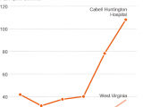 Wilkes County Nc Accident Reports the Most Vulnerable Victims Of America S Opioid Epidemic