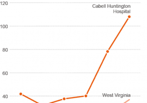 Wilkes County Nc Accident Reports the Most Vulnerable Victims Of America S Opioid Epidemic