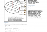 Wolf Oven Repair Los Angeles Pdf whole Genome Sequence Analysis Shows that Two Endemic Species