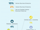 Www Piedmontng Com Pay Bill Economic Piedmont Natural Gas Sustainability Report