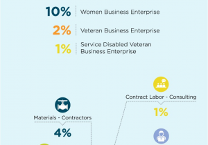 Www Piedmontng Com Pay Bill Economic Piedmont Natural Gas Sustainability Report