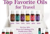 Young Living Catalog 2019 Malaysia 621 Best Young Living Essential Oils Images In 2019 Young Living