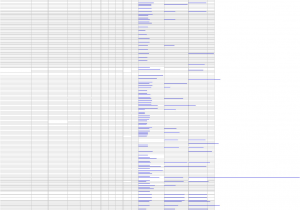 Zip Code for Macdill Afb Full Foia Contacts