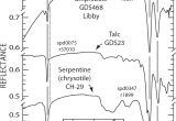 Zonolite attic Insulation Trust Characterizing the source Of Potentially asbestos Bearing Commercial