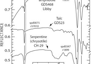 Zonolite attic Insulation Trust Characterizing the source Of Potentially asbestos Bearing Commercial