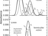 Zonolite attic Insulation Trust Fund Characterizing the source Of Potentially asbestos Bearing Commercial