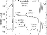 Zonolite attic Insulation Trust Fund Characterizing the source Of Potentially asbestos Bearing Commercial